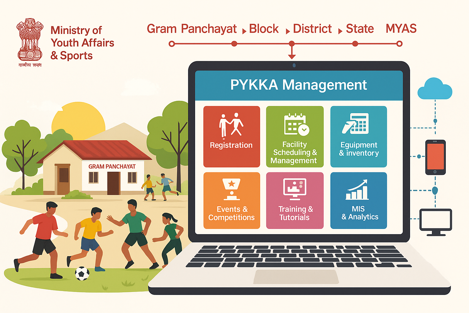 PYKKA Monitoring Software